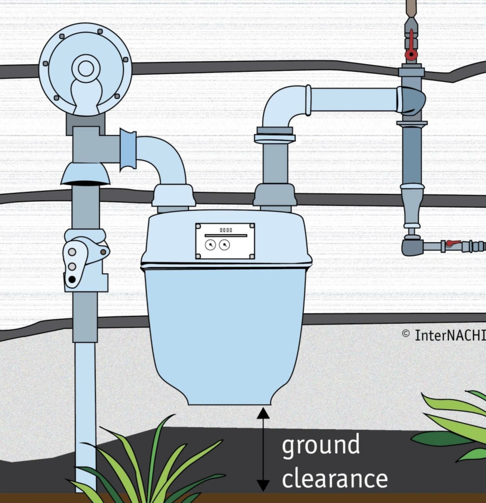The Importance of the Gas Meter - Inspection Brothers LLC